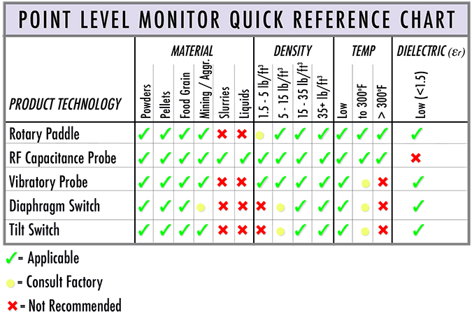 monitor level controls